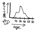 mimitako グラフ